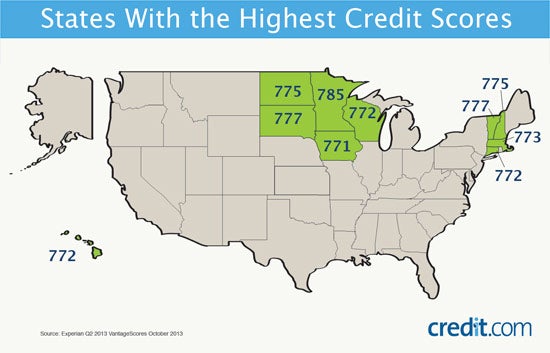 States With the Highest Credit Scores